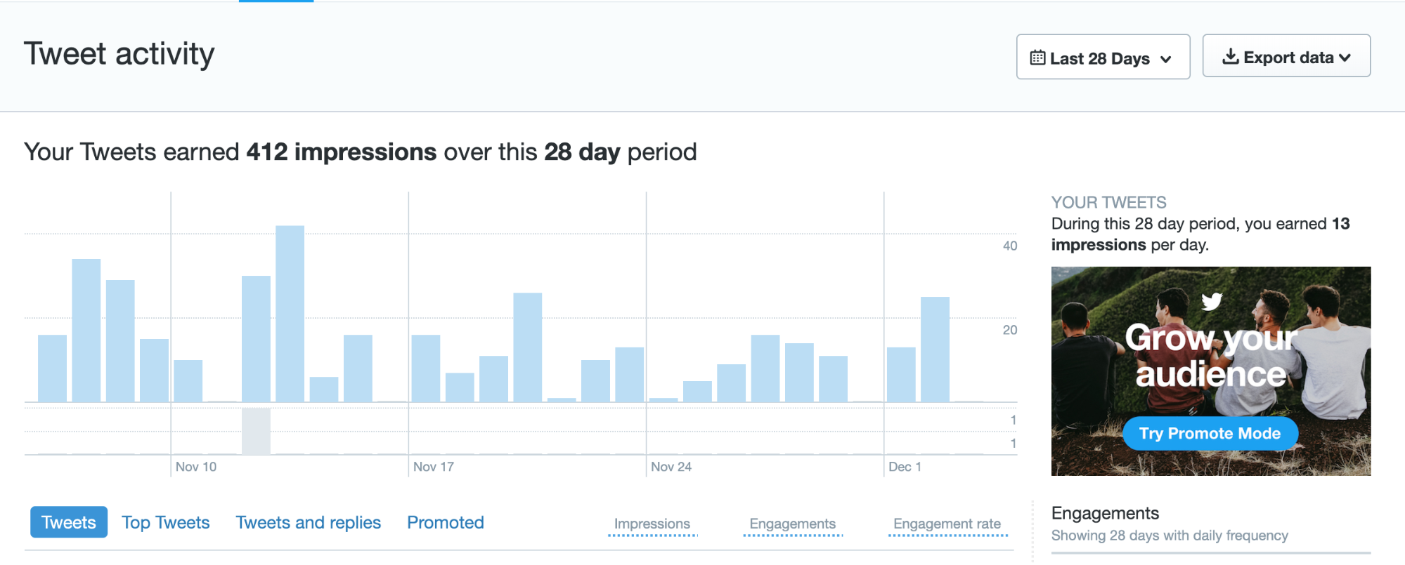 Twitter analytics dashboard