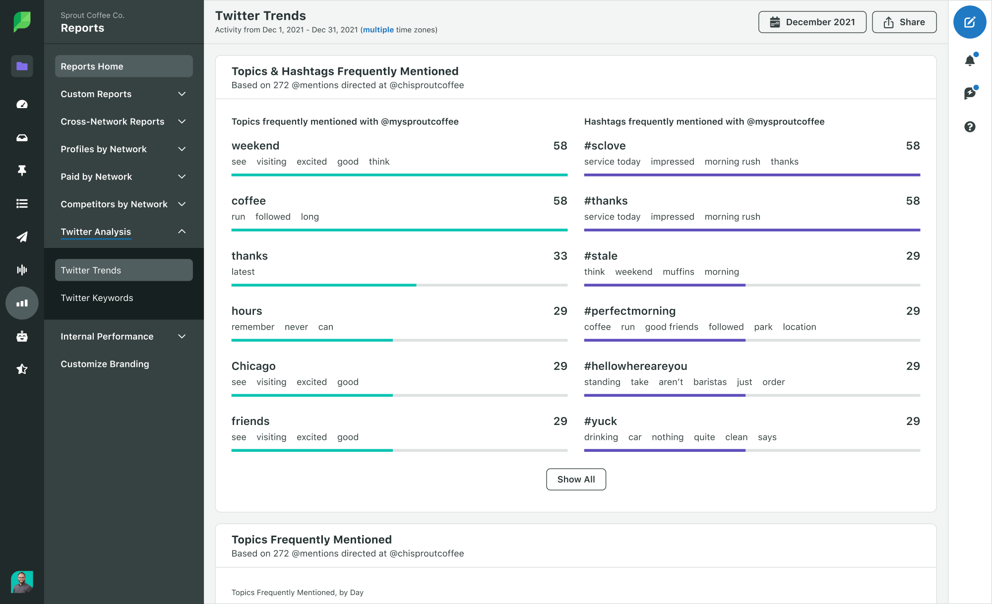 Sprout-Social-Produktbild eines Twitter-Trend-Analyseberichts