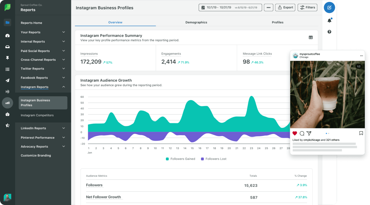 Las herramientas de Sprout ofrecen una solución social integral, desde publicar el contenido en redes sociales hasta medir su participación y rendimiento general a través de nuestros informes personalizables.