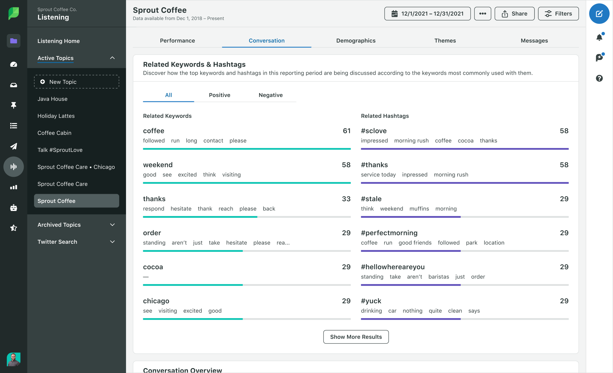 Screenshot of how Sprout Social's listening tool is key to trendspotting as you monitor conversations from your audience