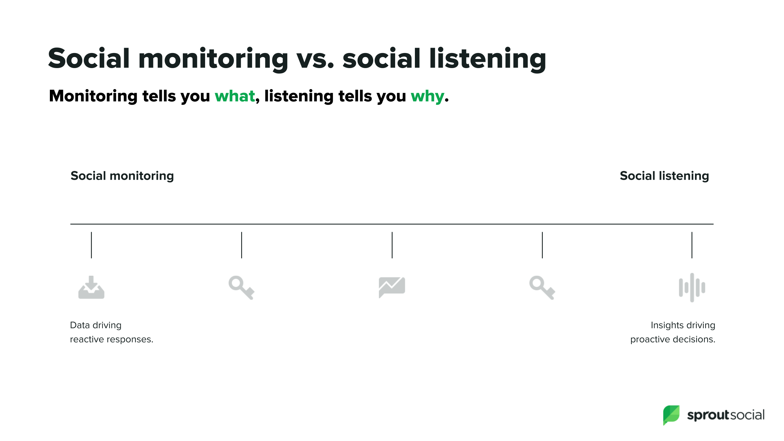 social media listening spectrum