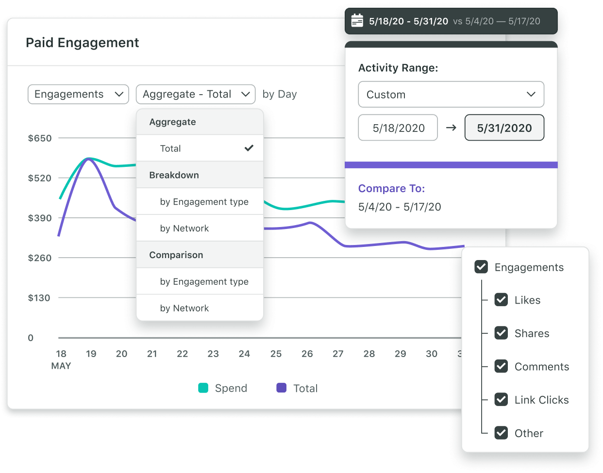 O relatório de desempenho pago permite que os usuários criem gráficos detalhados e personalizados para analisar e comparar o desempenho da campanha paga.